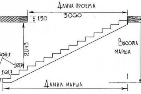 основные замеры лестницы lestnici-inox.ru